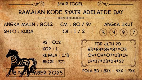 Prediksi Adelaide Day