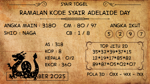 Prediksi Adelaide Day