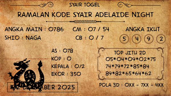 Prediksi Adelaide Night