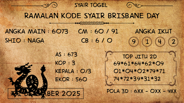 Prediksi Brisbane Day