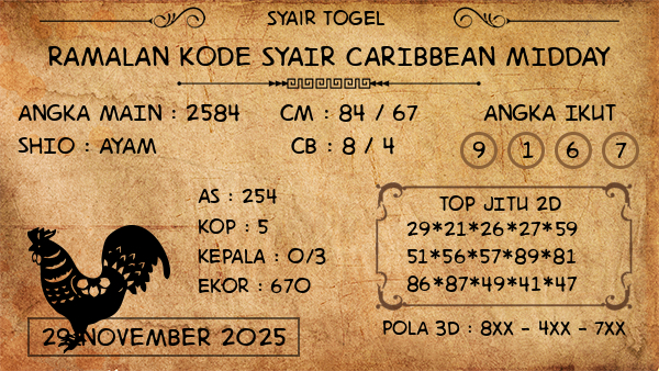 Prediksi Caribbean Midday