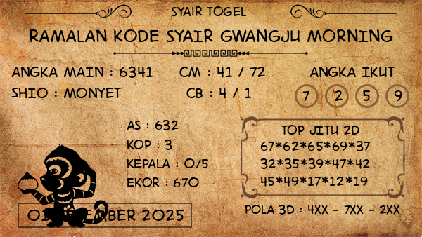 Prediksi Gwangju Morning