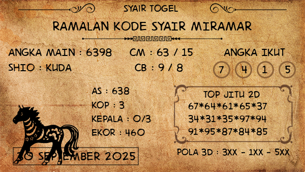 Prediksi Miramar