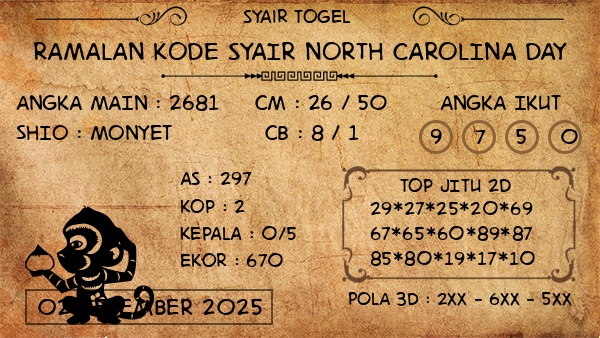 Prediksi North Carolina Day