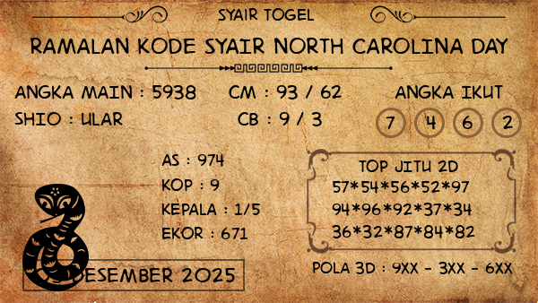 Prediksi North Carolina Day