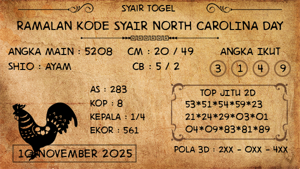 Prediksi North Carolina Day
