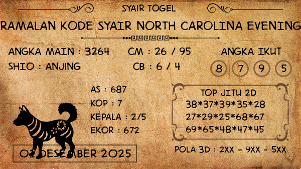 Prediksi North Carolina Evening