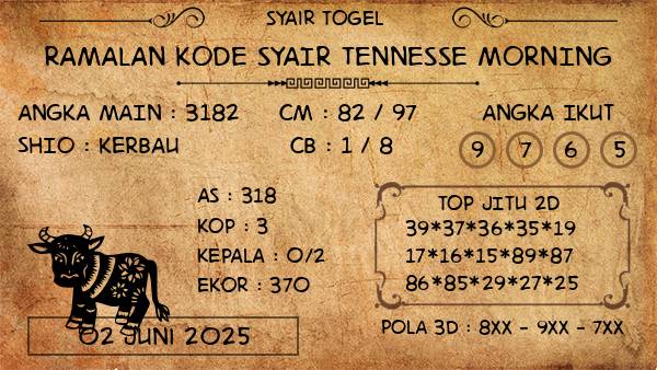 Prediksi Tennesse Morning