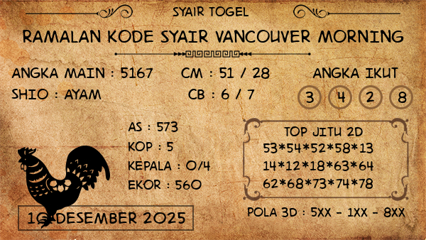 Prediksi Vancouver Morning