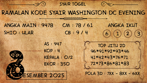 Prediksi Washington Dc Evening