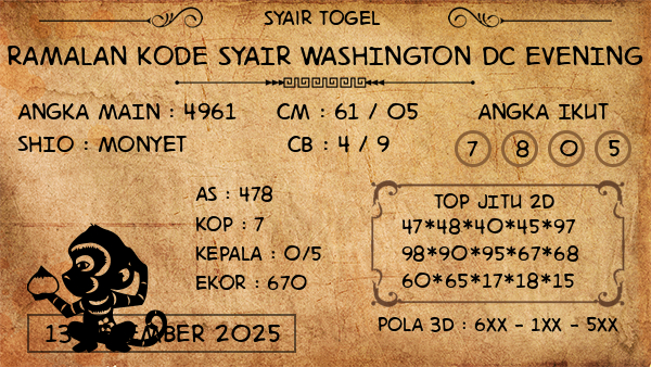 Prediksi Washington Dc Evening