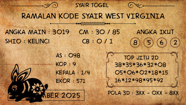 Prediksi West Virginia