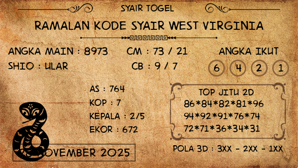 Prediksi West Virginia