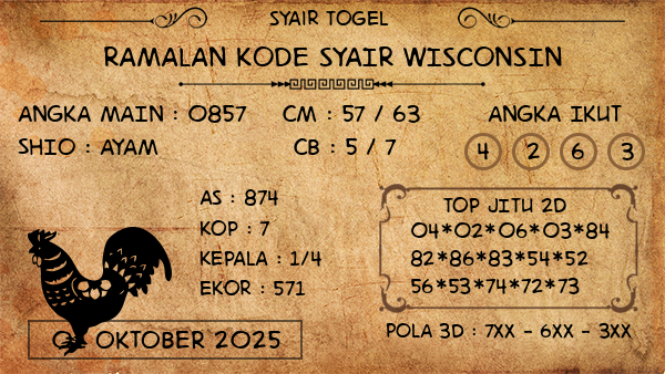 Prediksi Wisconsin